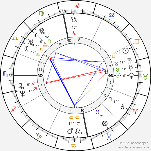 John Hodgman birth chart, biography, wikipedia 2024, 2025