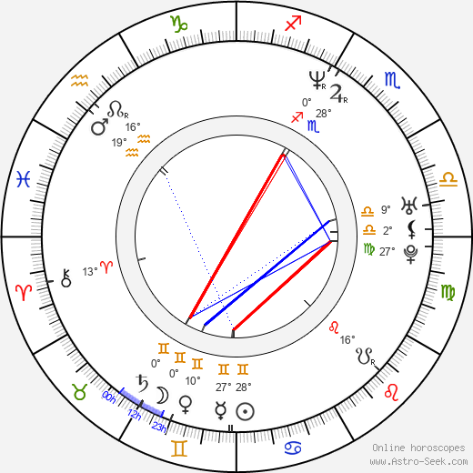 Josh Lucas birth chart, biography, wikipedia 2024, 2025