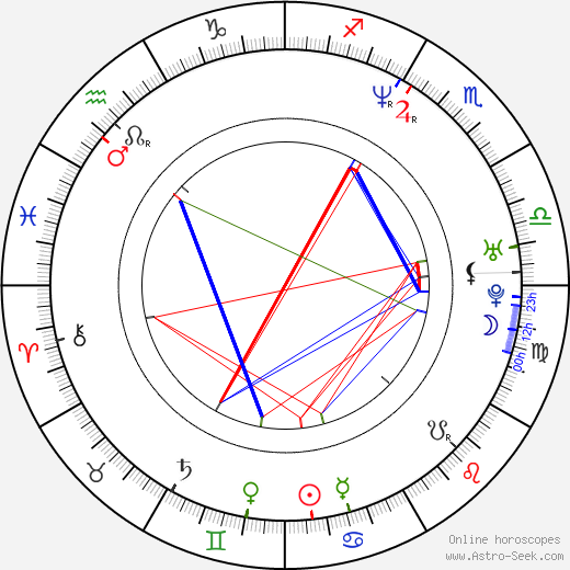 Junko Noda birth chart, Junko Noda astro natal horoscope, astrology