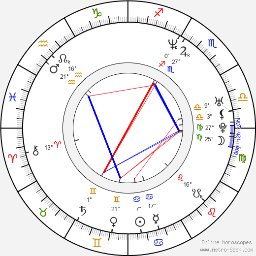Kaitlyn Ashley birth chart, biography, wikipedia 2024, 2025