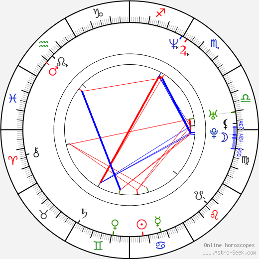 Kaitlyn Ashley birth chart, Kaitlyn Ashley astro natal horoscope, astrology