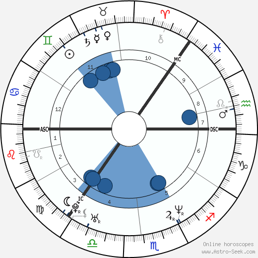Kajsa Thoor horoscope, astrology, sign, zodiac, date of birth, instagram