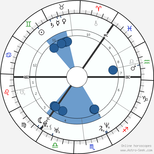 Kajsa Thoor wikipedia, biography, birth chart, instagram Kajsa Thoor wikipedia, horoscope, astrology, instagram
