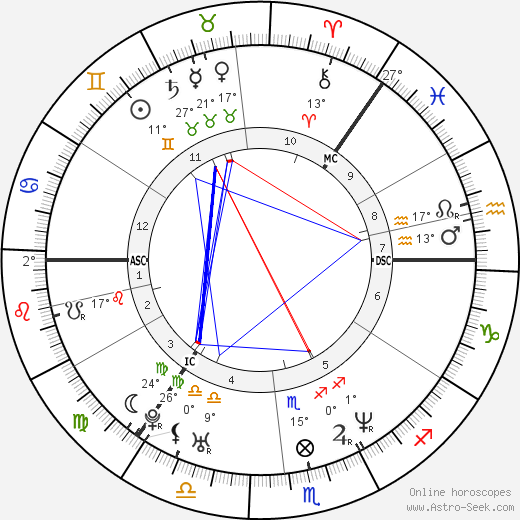 Kajsa Thoor birth chart, biography, wikipedia 2024, 2025