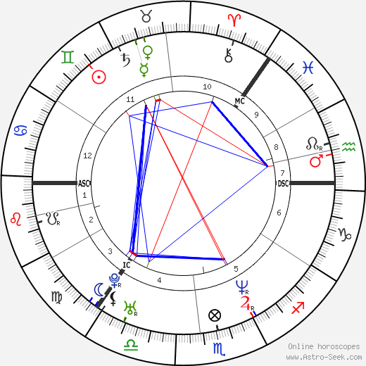 Kajsa Thoor birth chart, Kajsa Thoor astro natal horoscope, astrology
