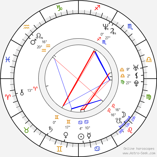 Kartika Tamara Liotard birth chart, biography, wikipedia 2024, 2025
