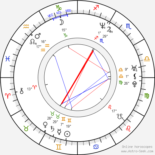 Kenjirô Tsuda birth chart, biography, wikipedia 2024, 2025