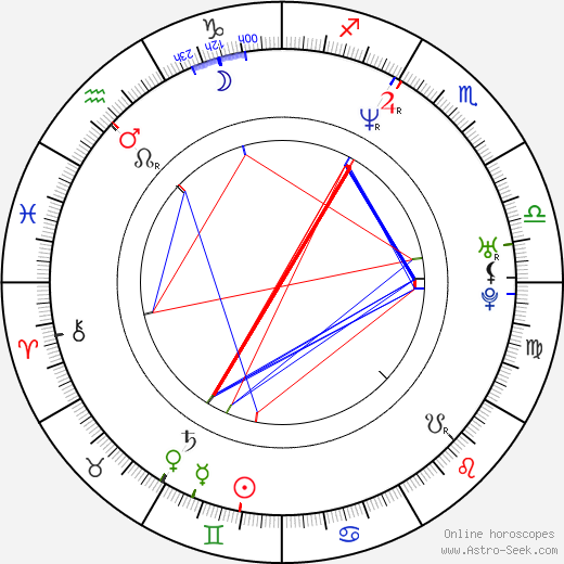 Kenjirô Tsuda birth chart, Kenjirô Tsuda astro natal horoscope, astrology