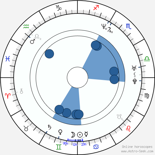 Kurt Warner wikipedia, horoscope, astrology, instagram