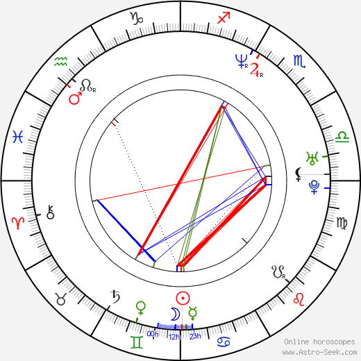 Kurt Warner birth chart, Kurt Warner astro natal horoscope, astrology