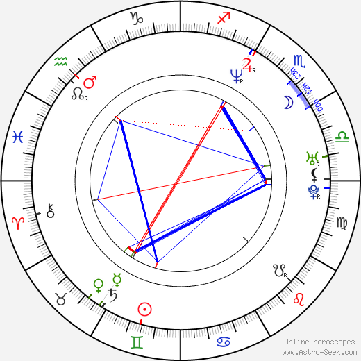 Lincoln Hoppe birth chart, Lincoln Hoppe astro natal horoscope, astrology