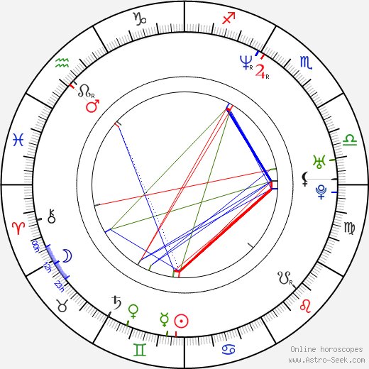 Lisa Barbuscia birth chart, Lisa Barbuscia astro natal horoscope, astrology