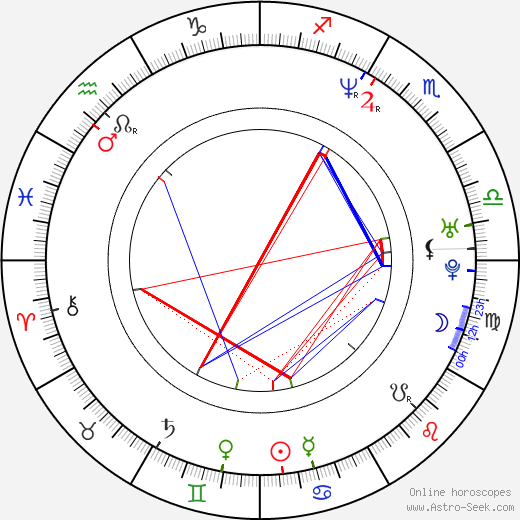 Louise Bagshawe birth chart, Louise Bagshawe astro natal horoscope, astrology