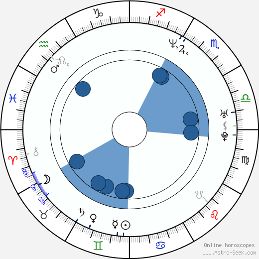 Mara Hobel Oroscopo, astrologia, Segno, zodiac, Data di nascita, instagram