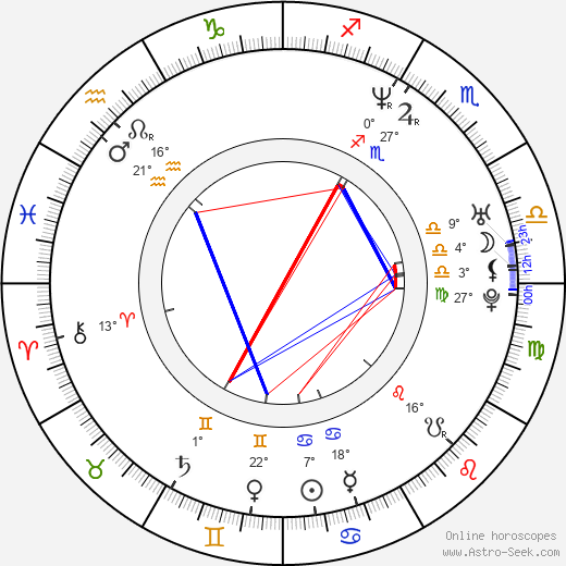 Marian Zlotea birth chart, biography, wikipedia 2023, 2024