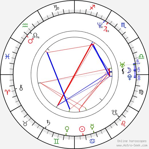 Marian Zlotea birth chart, Marian Zlotea astro natal horoscope, astrology