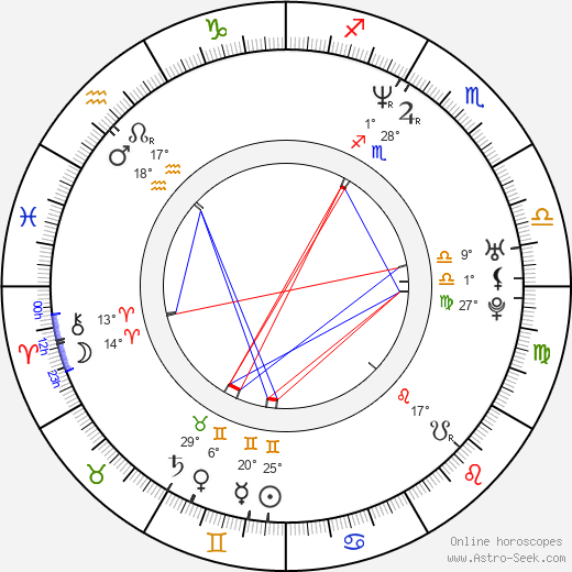 Marie Koldinská birth chart, biography, wikipedia 2024, 2025