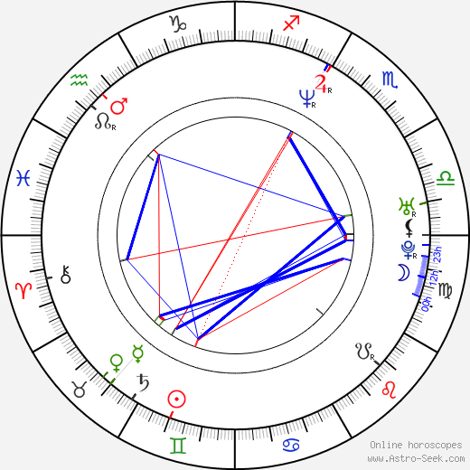 Mario Cimarro birth chart, Mario Cimarro astro natal horoscope, astrology