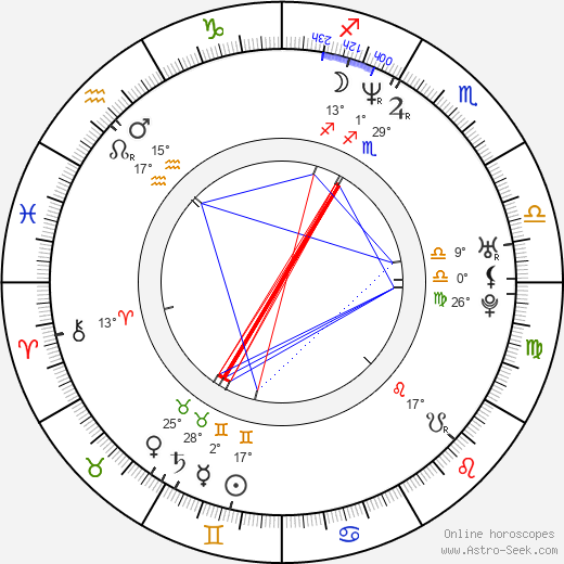 Mark Feuerstein birth chart, biography, wikipedia 2024, 2025