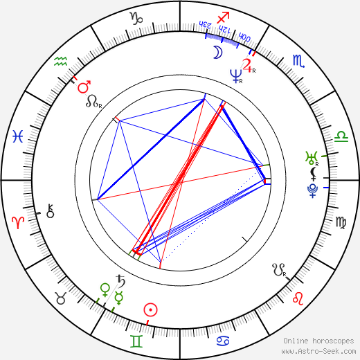 Mark Feuerstein birth chart, Mark Feuerstein astro natal horoscope, astrology