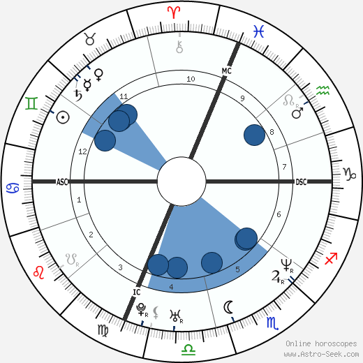 Mark Wahlberg horoscope, astrology, sign, zodiac, date of birth, instagram