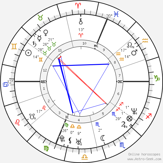 Mark Wahlberg birth chart, biography, wikipedia 2023, 2024