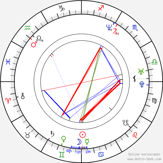 Mary Lynn Rajskub birth chart, Mary Lynn Rajskub astro natal horoscope, astrology