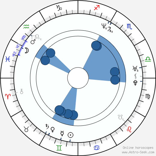 Matthias Matz horoscope, astrology, sign, zodiac, date of birth, instagram
