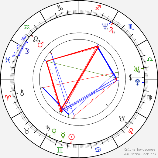 Matthias Matz birth chart, Matthias Matz astro natal horoscope, astrology