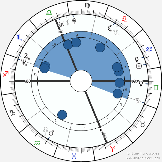 Max Biaggi wikipedia, biography, birth chart, instagram Max Biaggi wikipedia, horoscope, astrology, instagram