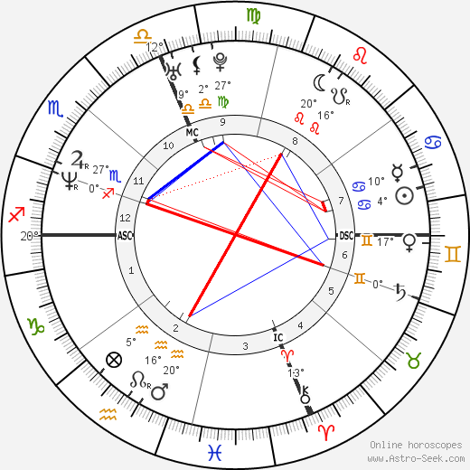 Max Biaggi birth chart, biography, wikipedia 2024, 2025