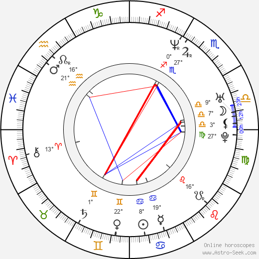 Megan Fahlenbock birth chart, biography, wikipedia 2024, 2025
