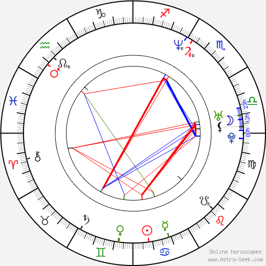 Megan Fahlenbock birth chart, Megan Fahlenbock astro natal horoscope, astrology