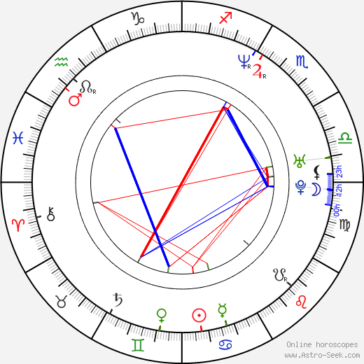 Michael Hagerty birth chart, Michael Hagerty astro natal horoscope, astrology