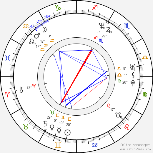 Mira Gittner birth chart, biography, wikipedia 2024, 2025