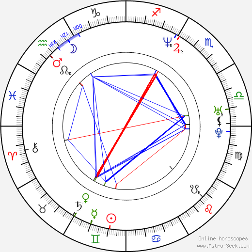 Mira Gittner birth chart, Mira Gittner astro natal horoscope, astrology