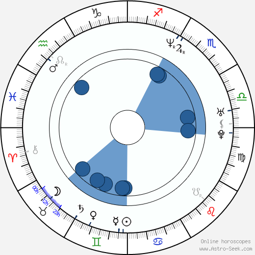 Nacho Fresneda horoscope, astrology, sign, zodiac, date of birth, instagram