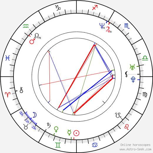 Nacho Fresneda birth chart, Nacho Fresneda astro natal horoscope, astrology