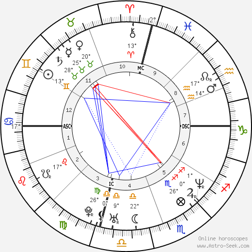 Noah Wyle birth chart, biography, wikipedia 2024, 2025