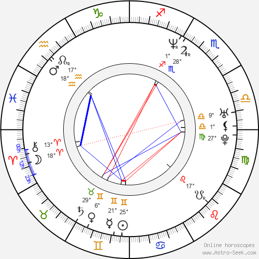 Paulina Rubio birth chart, biography, wikipedia 2024, 2025