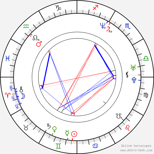 Paulina Rubio birth chart, Paulina Rubio astro natal horoscope, astrology