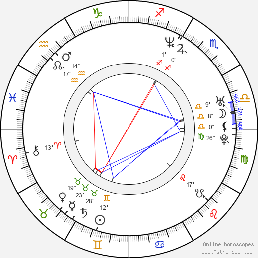 Peter Thorwarth birth chart, biography, wikipedia 2023, 2024