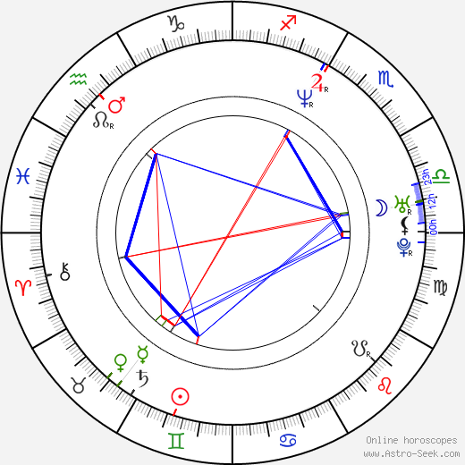 Peter Thorwarth birth chart, Peter Thorwarth astro natal horoscope, astrology