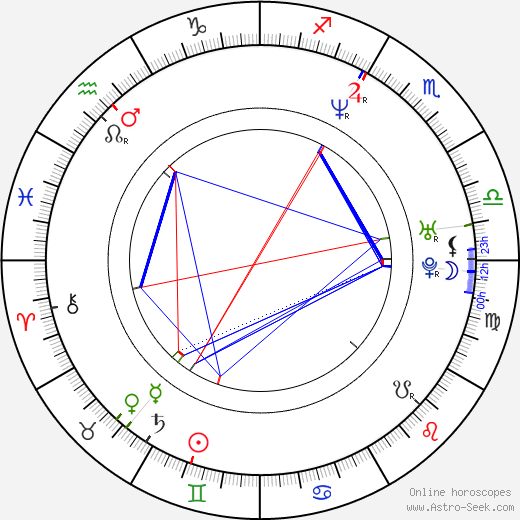 Polona Juh birth chart, Polona Juh astro natal horoscope, astrology