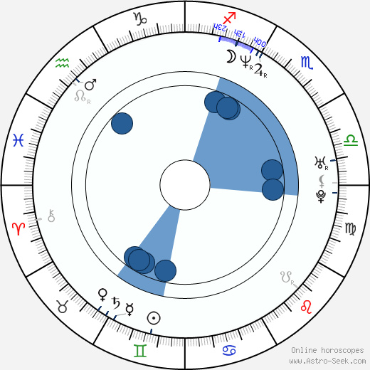 Radu Muntean wikipedia, horoscope, astrology, instagram