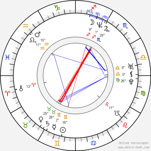 Radu Muntean birth chart, biography, wikipedia 2023, 2024