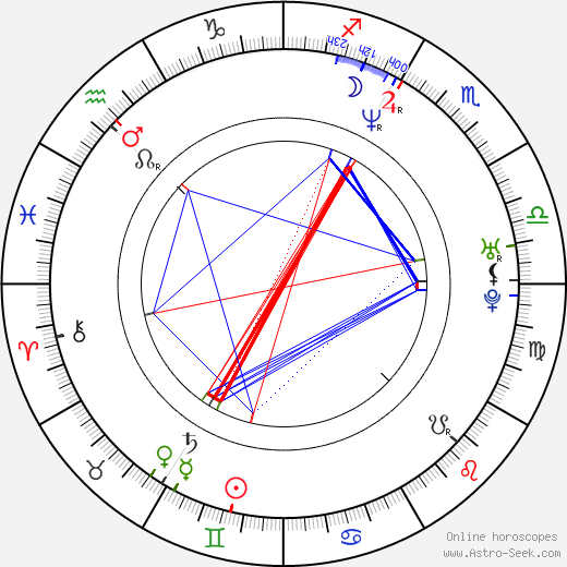 Radu Muntean birth chart, Radu Muntean astro natal horoscope, astrology