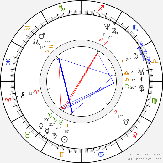 Rekha Sharma birth chart, biography, wikipedia 2023, 2024