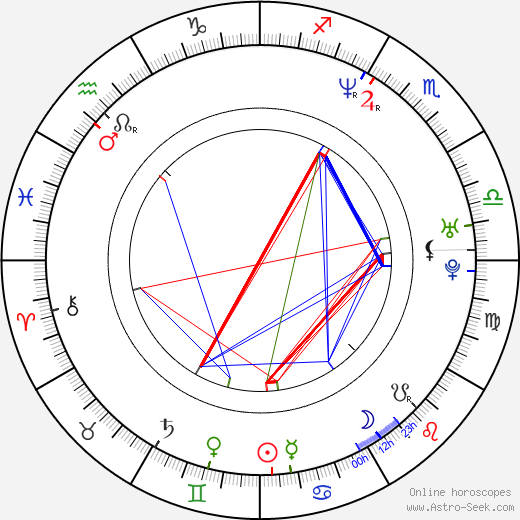 Robert Reichel birth chart, Robert Reichel astro natal horoscope, astrology