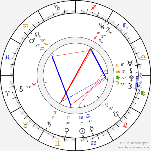 Roman Vojkůvka birth chart, biography, wikipedia 2024, 2025